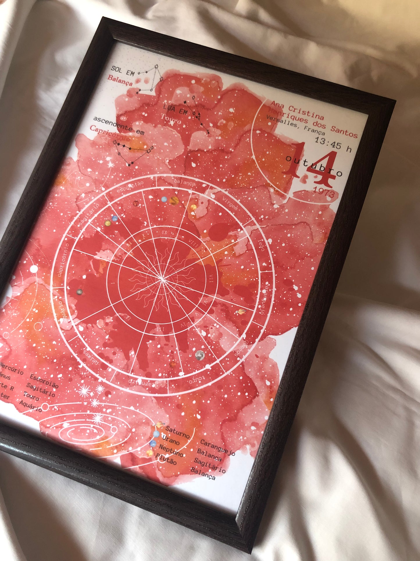 poster mapa astral I