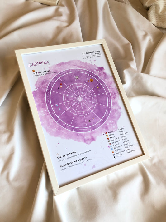 poster mapa astral II