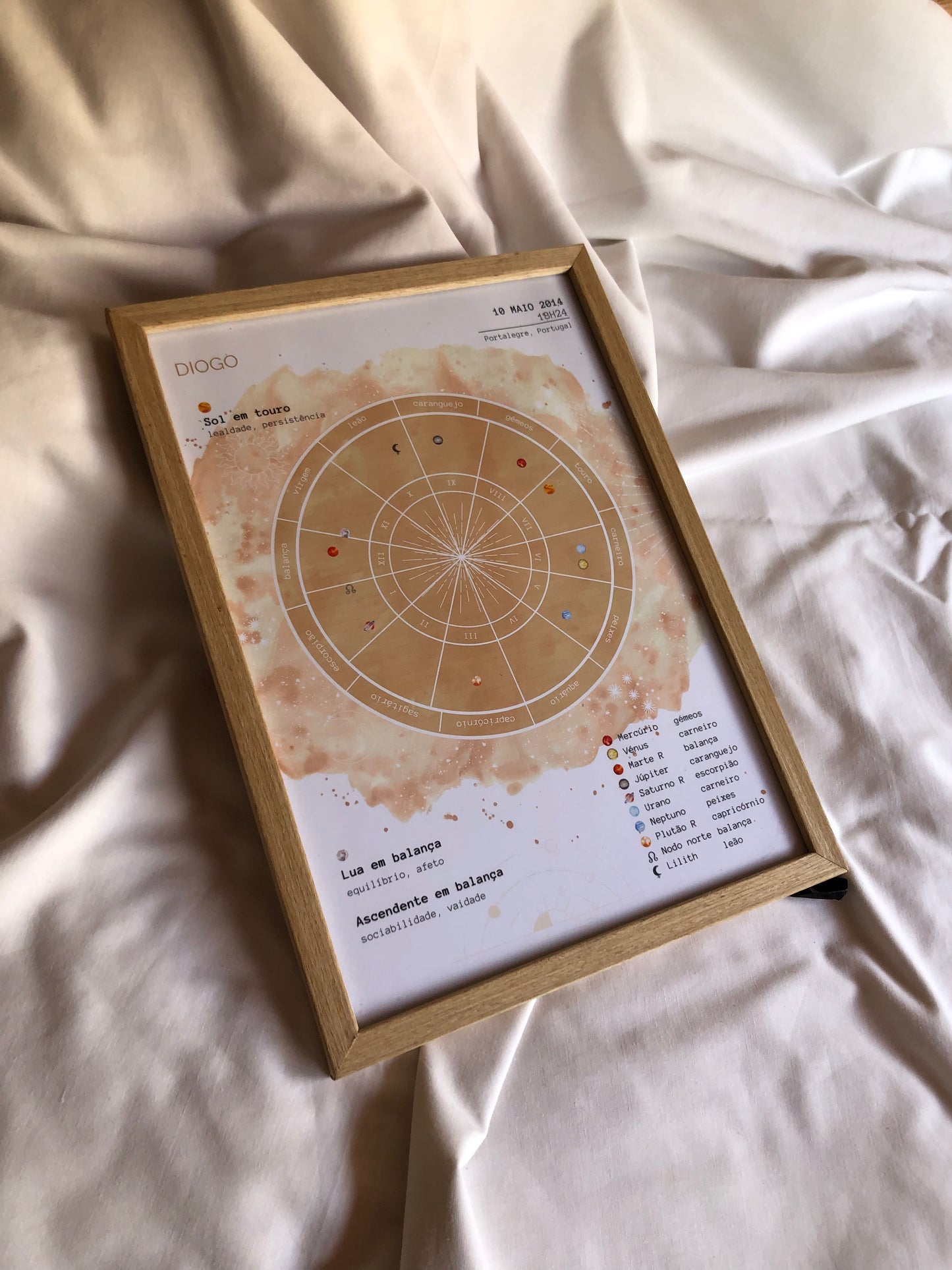 poster mapa astral II