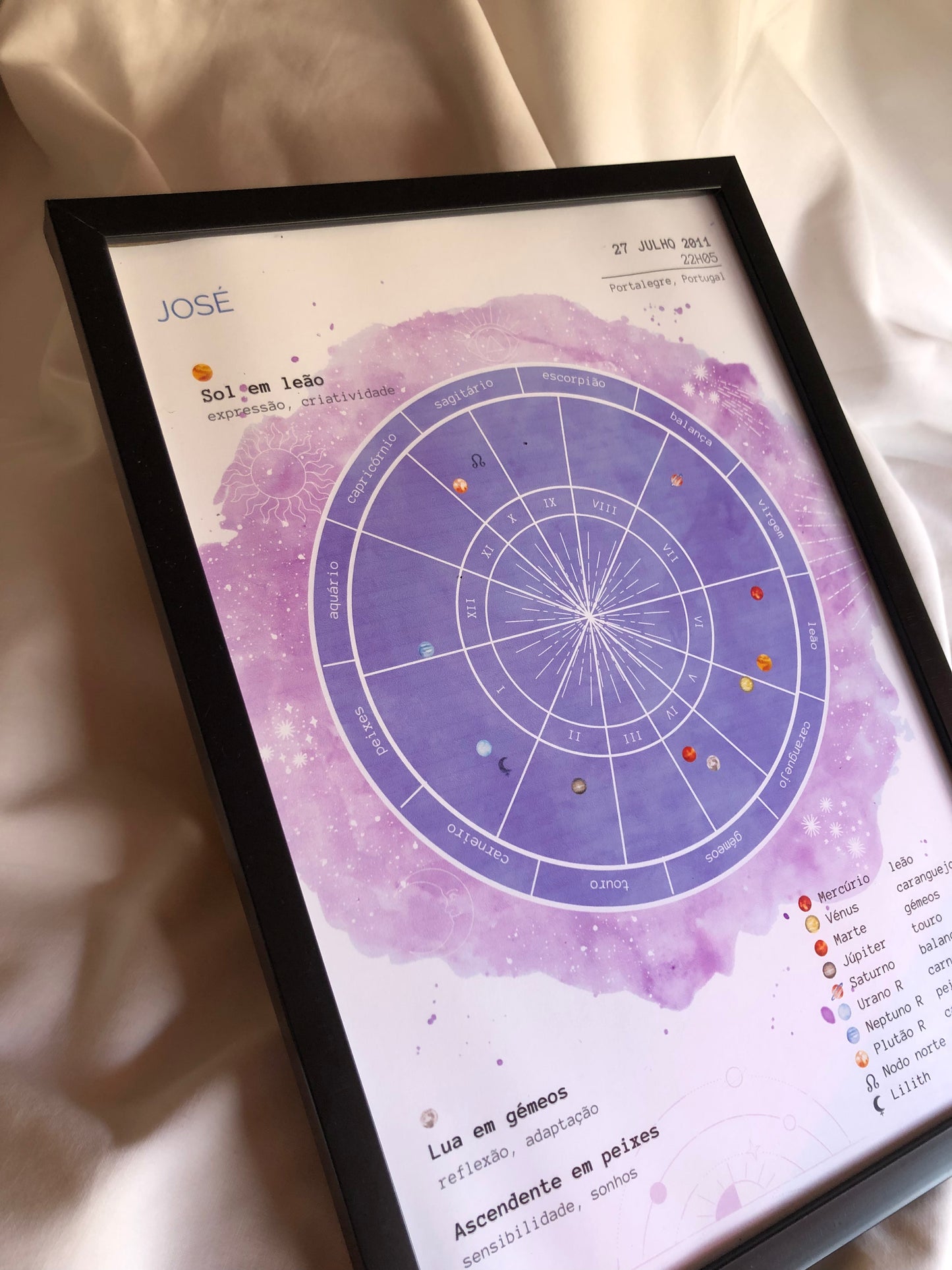 poster mapa astral II