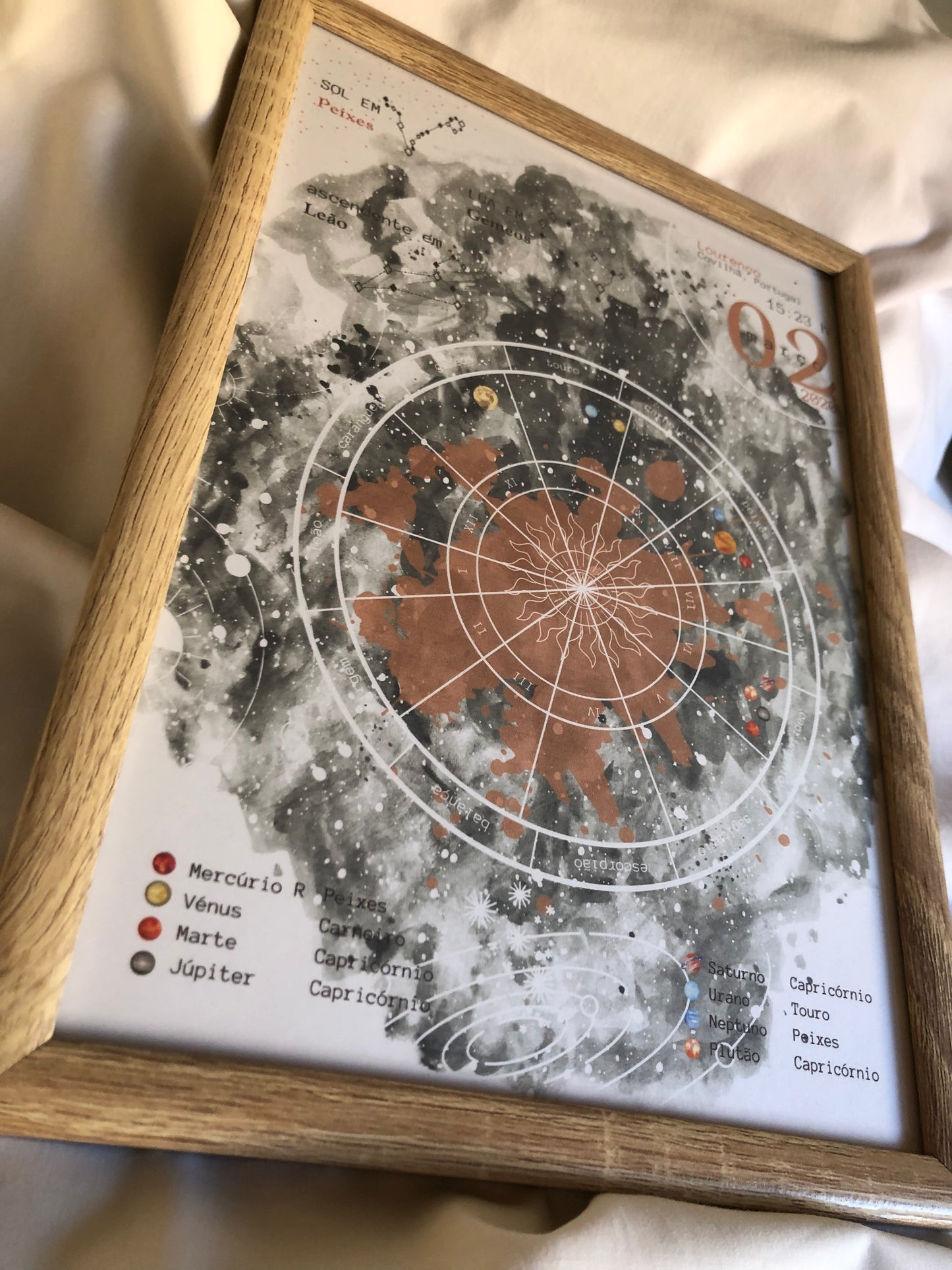 poster mapa astral I